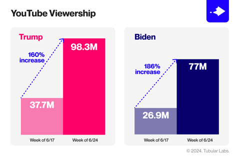 Featured-TUB-YouTube-Viewership-Debate@2x