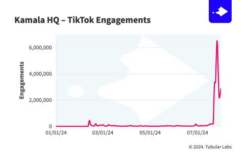 TUB_ Kamala HQ - TikTok Engagements@2x