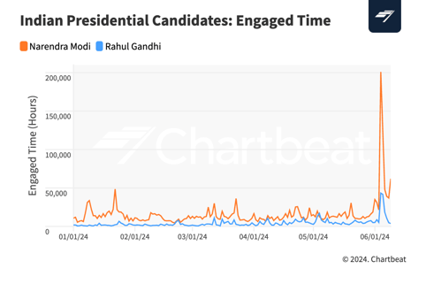 Indian Election_ Engagement@2x