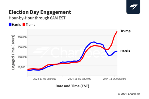 Election Day Engagement (Hourly)@2x