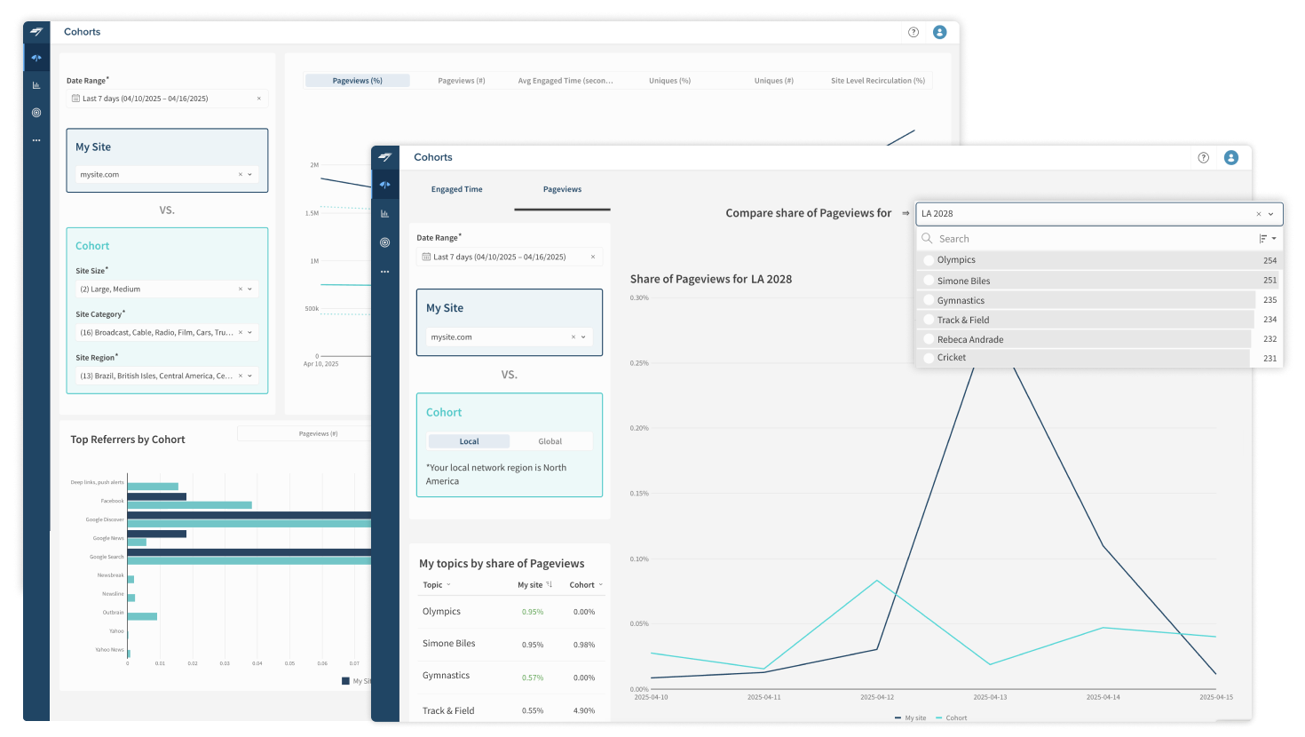 Chartbeat-Cohorts-Site-Level-Topic-Level-Pageviews@2x (1)