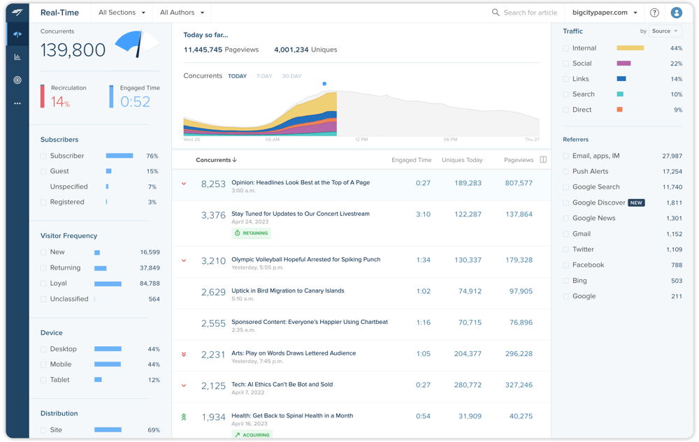 Chartbeat-Real-time-Dashboard-with-Google-Discover@2x