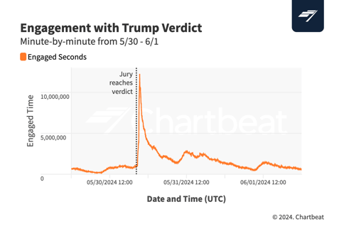 Trump Verdict Minute-by-Minute@2x