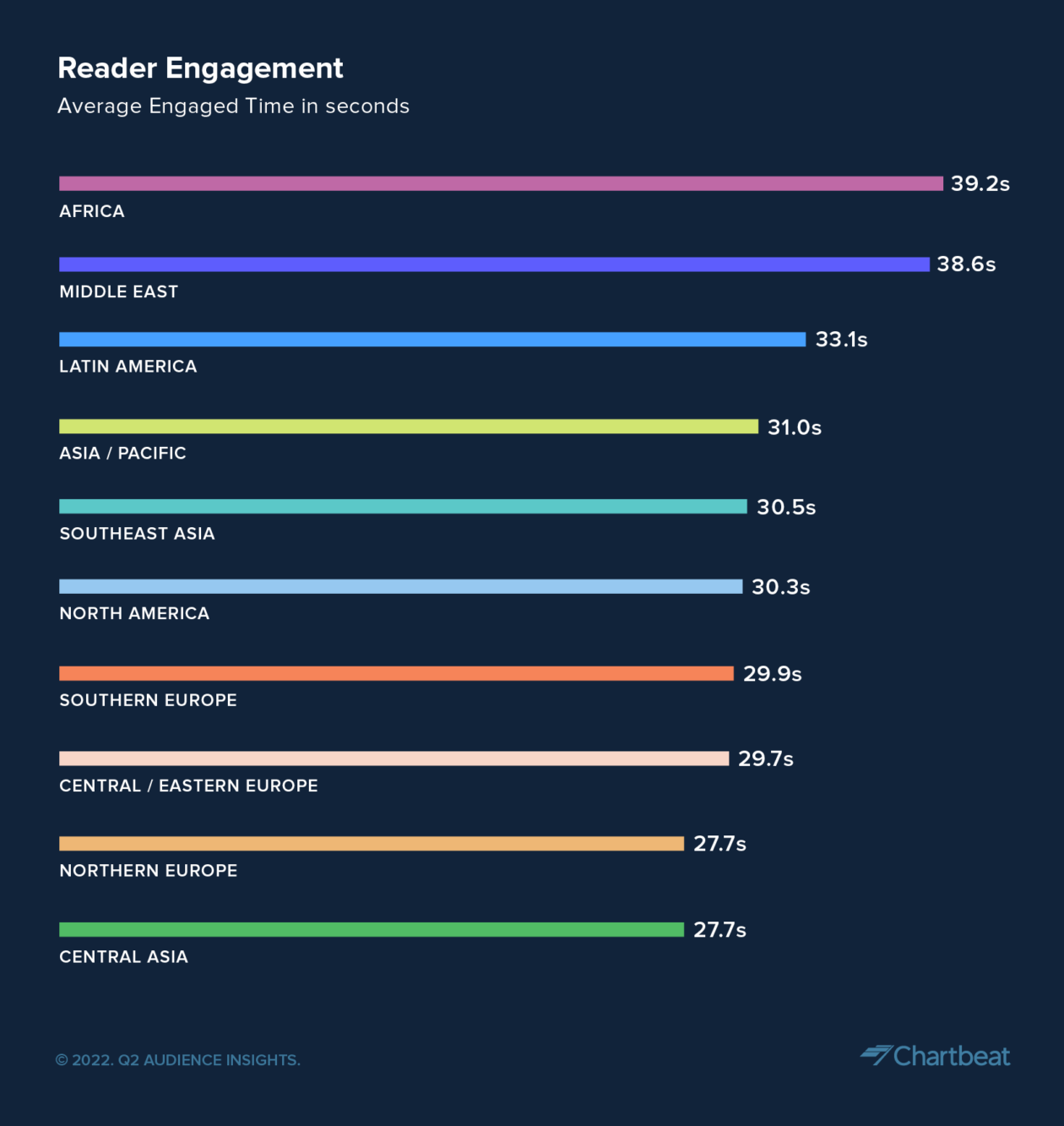 2022-Q2_Audience-Insights-Average-Engaged-Time-1260x1333