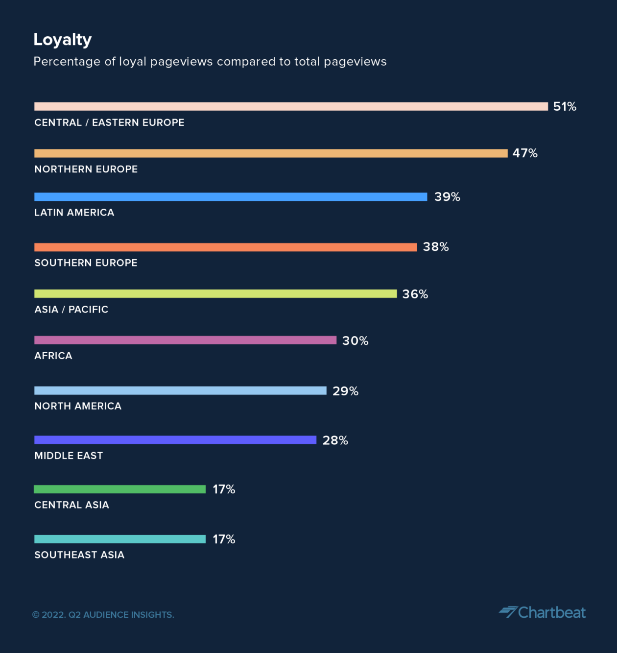 2022-Q2_Audience-Insights-Loyalty-1260x1333