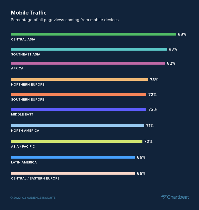 2022-Q2_Audience-Insights-Mobile-Traffic-1260x1333