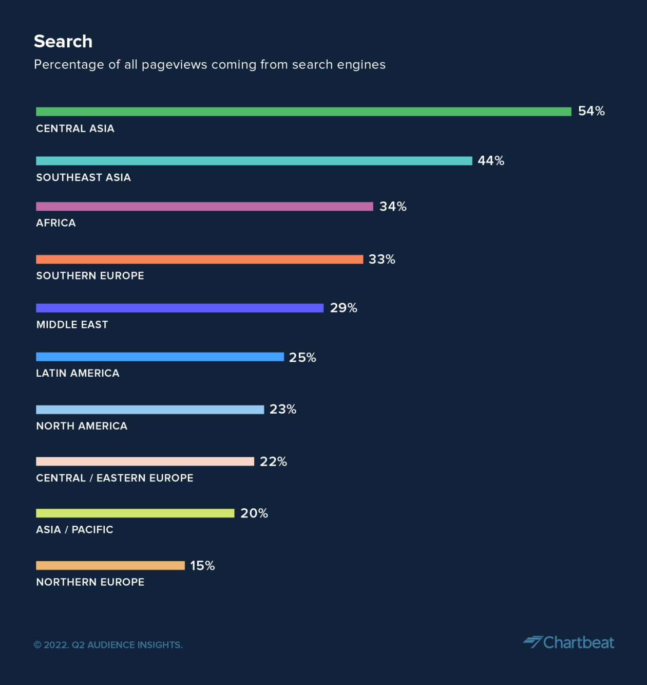 2022-Q2_Audience-Insights-Search-Traffic-1260x1333