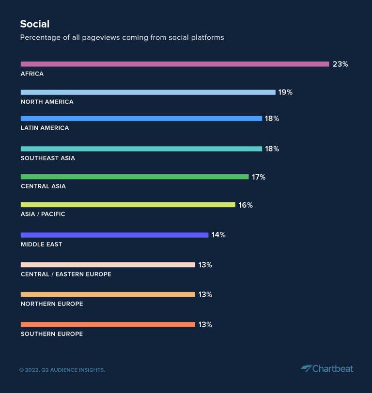 2022-Q2_Audience-Insights-Social-Traffic-1260x1333