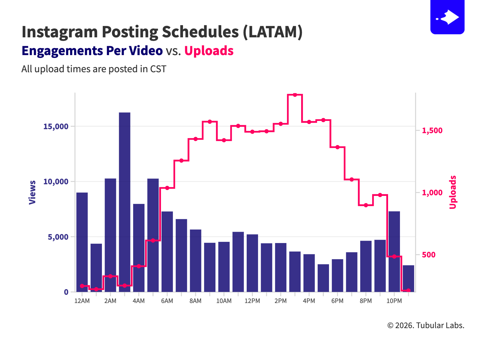 2026-Q1-Tubular-Newsrooms-Instagram-Posting-Schedules-LATAM@2x
