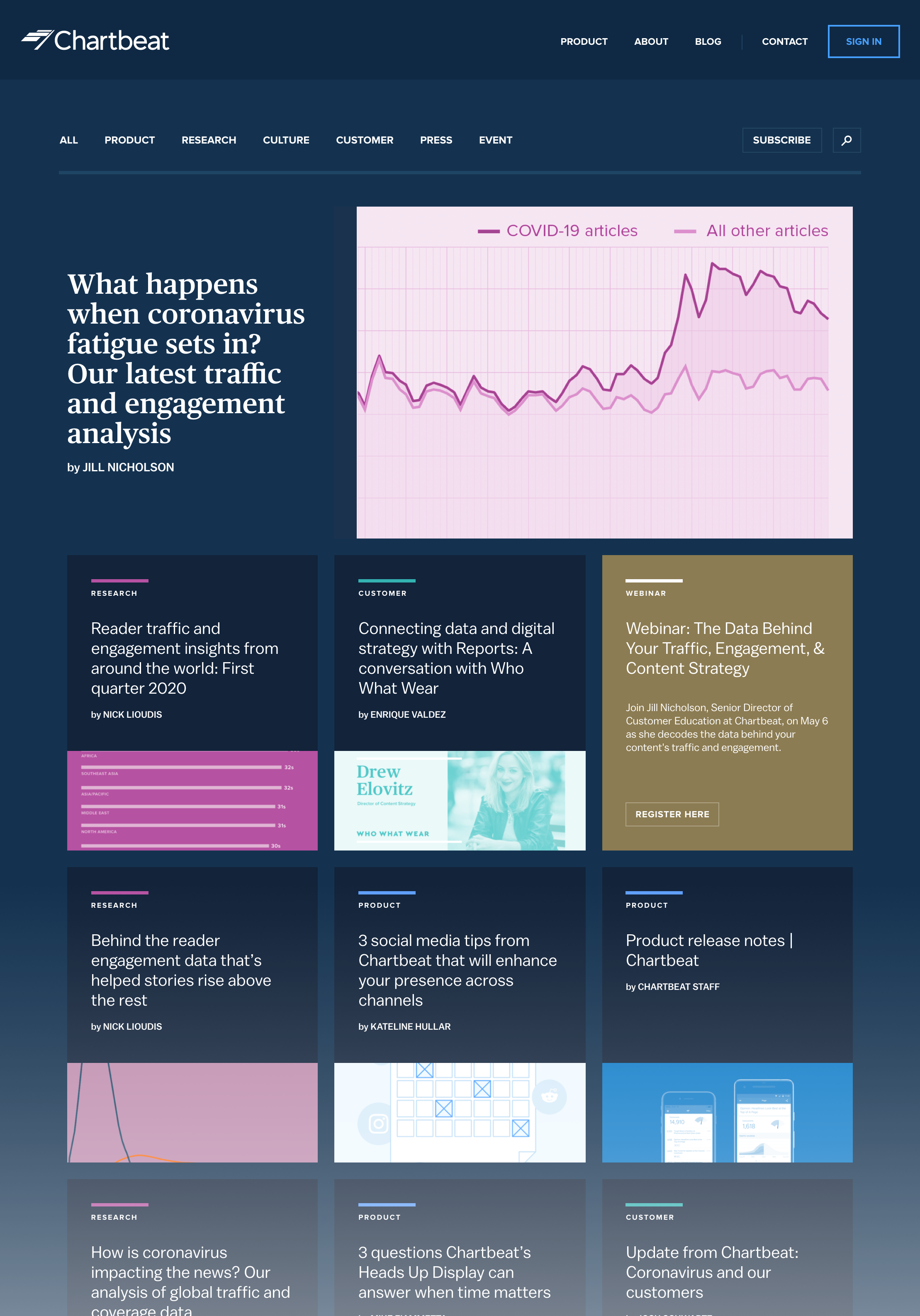 Chartbeat-blog-preview_202005